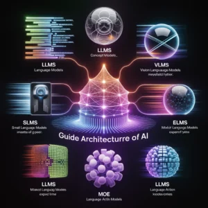 Architecture des 8 Modèles d'IA Spécialisés