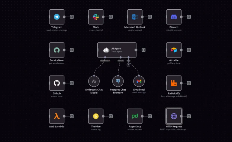 workflow automatisation sur n8n